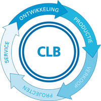 CLB cirkel 2